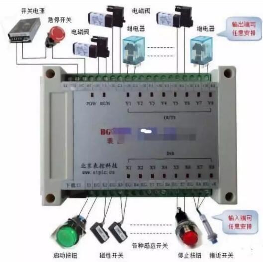 電磁閥控制器實(shí)物接線圖和電磁閥圖形符號(hào)的含義